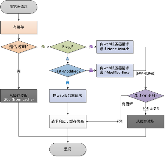 你想要输入的替代文字